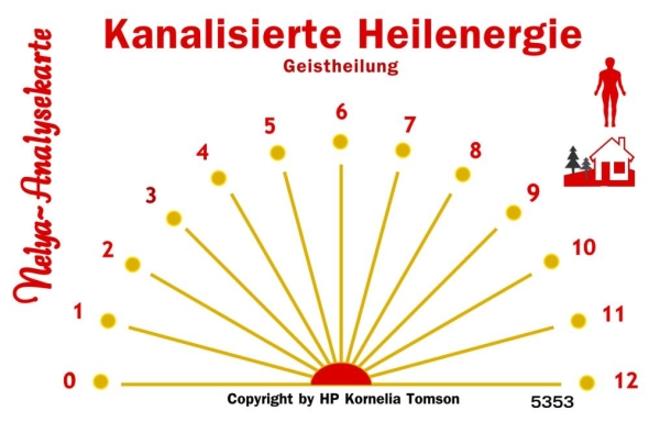 Nelya-Analysekarte - Pendelkarte - Kanalisierte Heilenergie - Geistheilung #5353